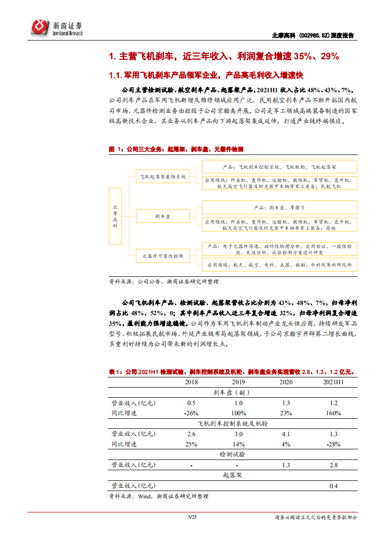 北摩高科-深度报告：航空刹车产业龙头，军民协同发展进入业绩快车道-20220215.pdf 第5页
