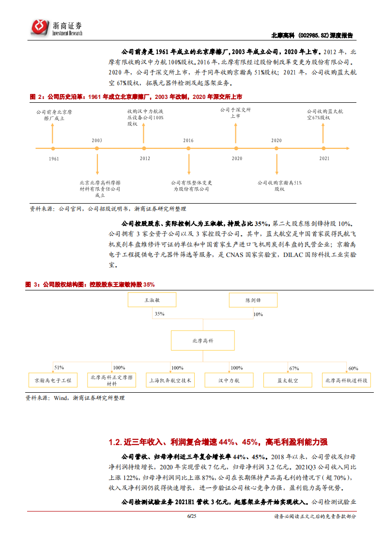 北摩高科-深度报告：航空刹车产业龙头，军民协同发展进入业绩快车道-20220215.pdf 第6页