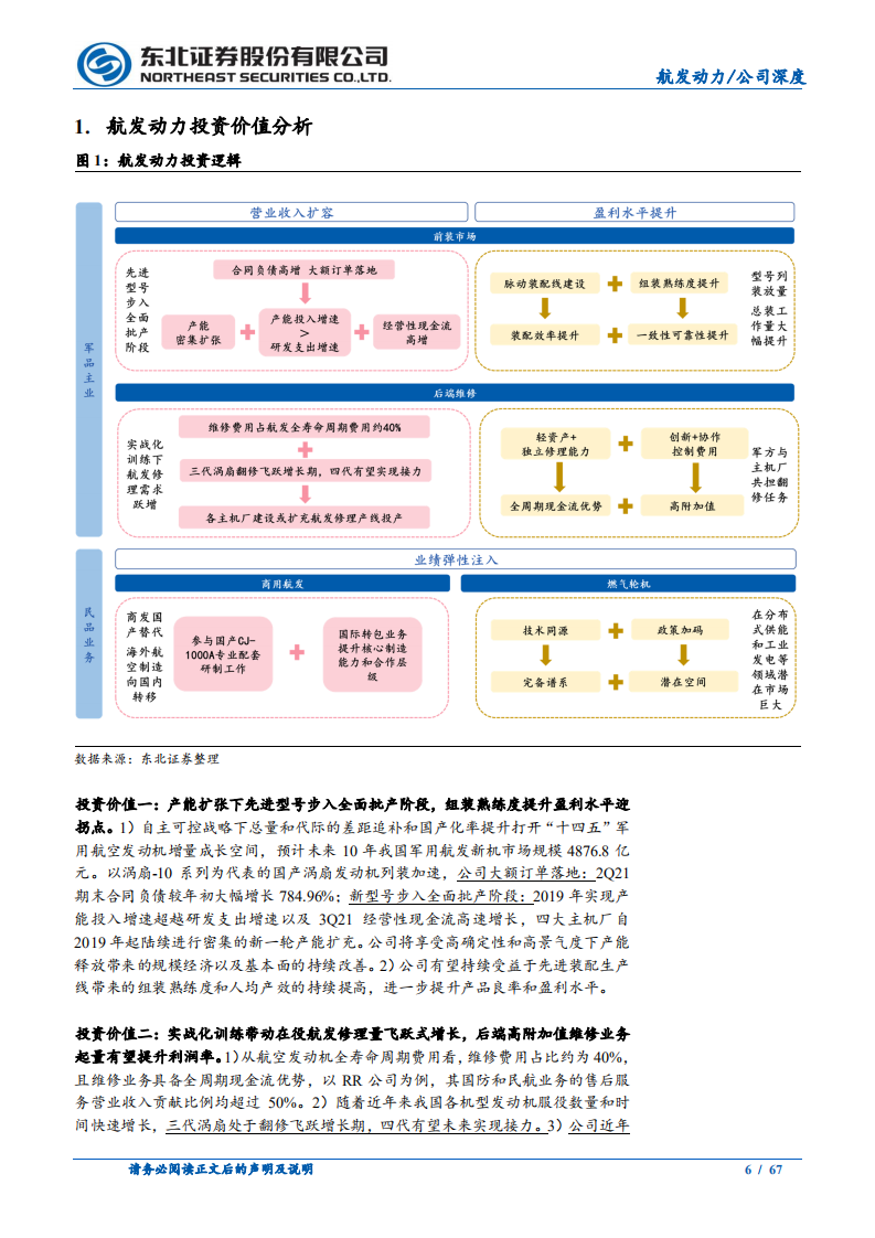 航发动力-航空重器缔造者，放量提质打造大国强劲引擎-220228.pdf 第6页