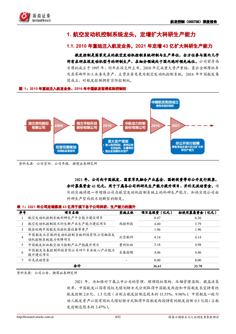 航发控制-深度报告：航空发动机控制系统龙头，盈利能力有望持续提升-20220124.pdf 第6页