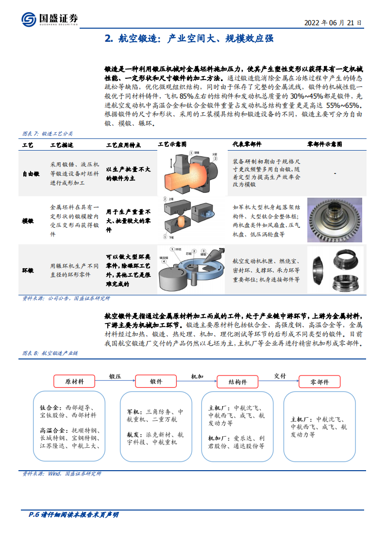 三角防务-布局军机、航空发动机等高景气赛道的锻件平台厂商-220621.pdf 第6页