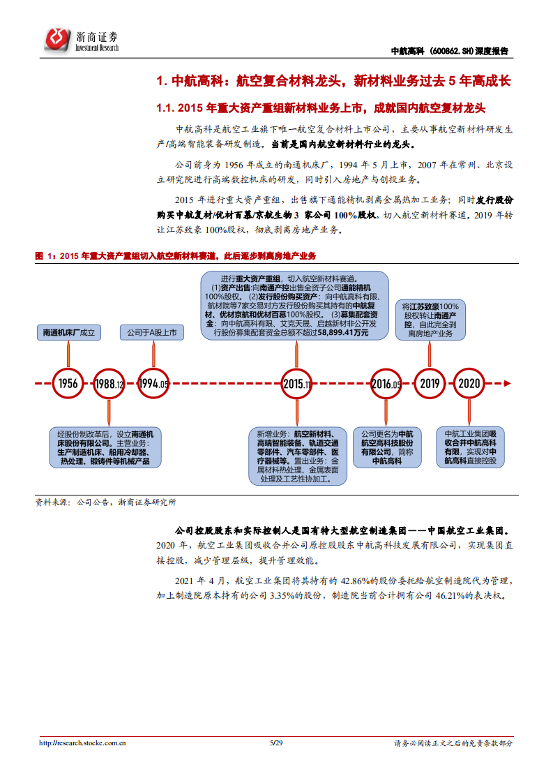 中航高科-深度报告：卡位航空复材产业链核心中游，军民市场共驱高增长-20220212.pdf 第5页