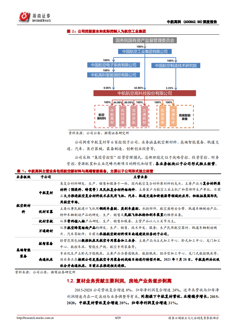 中航高科-深度报告：卡位航空复材产业链核心中游，军民市场共驱高增长-20220212.pdf 第6页