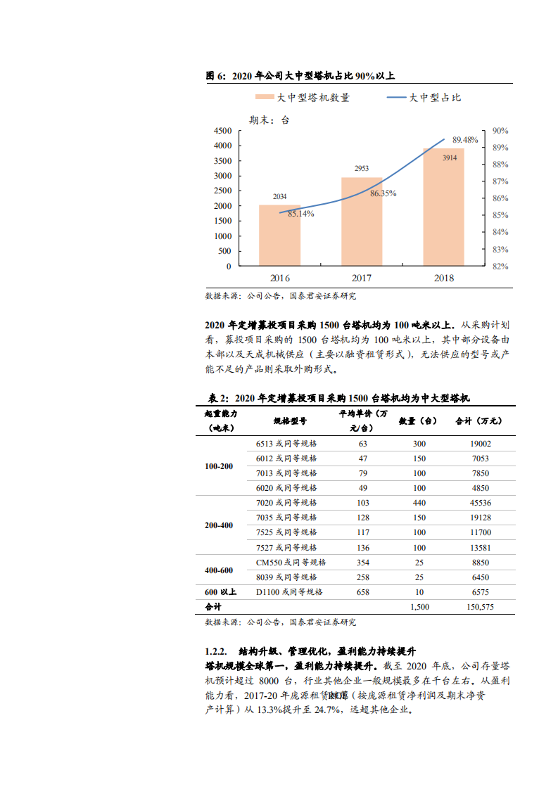 2021年建设机械公司结构升级和管理优化分析报告.pdf 第5页