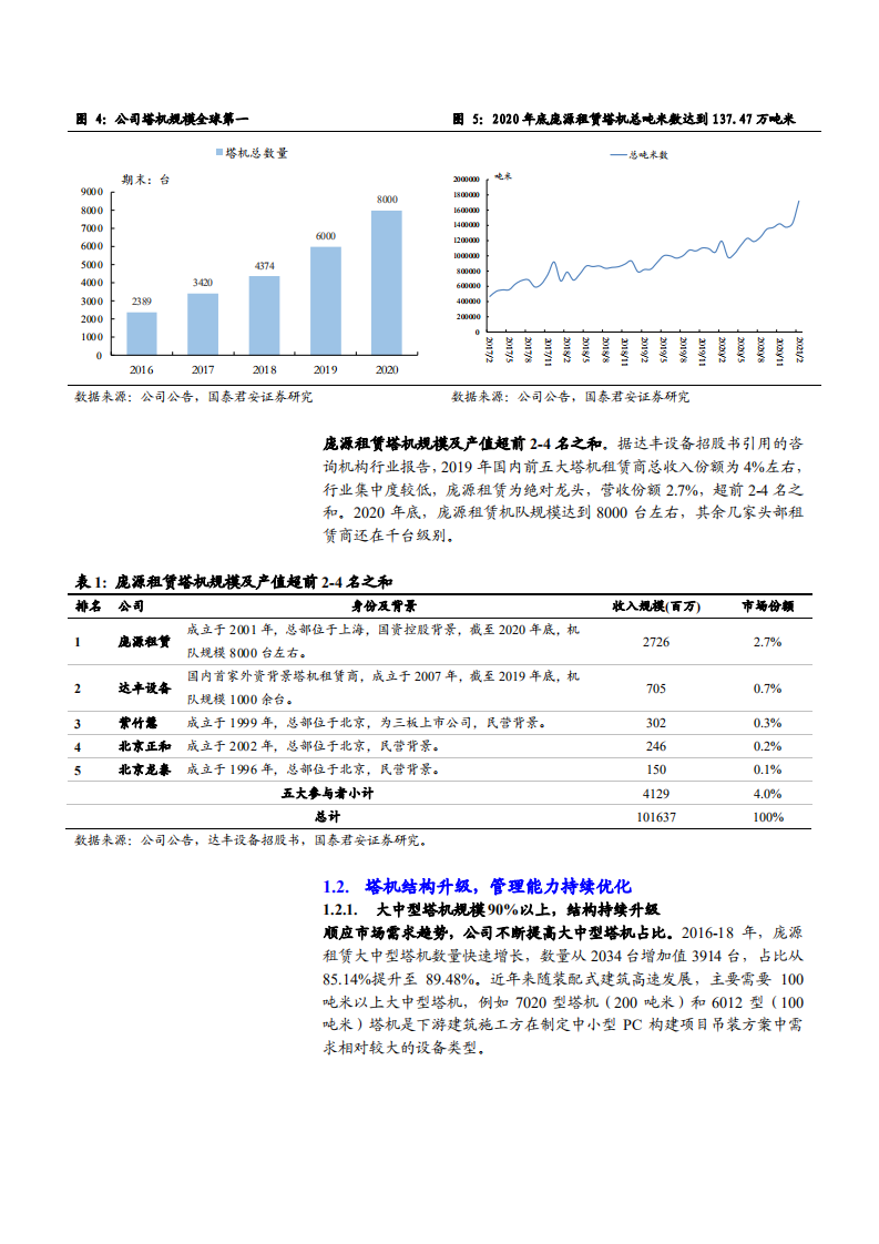 2021年建设机械公司结构升级和管理优化分析报告.pdf 第4页