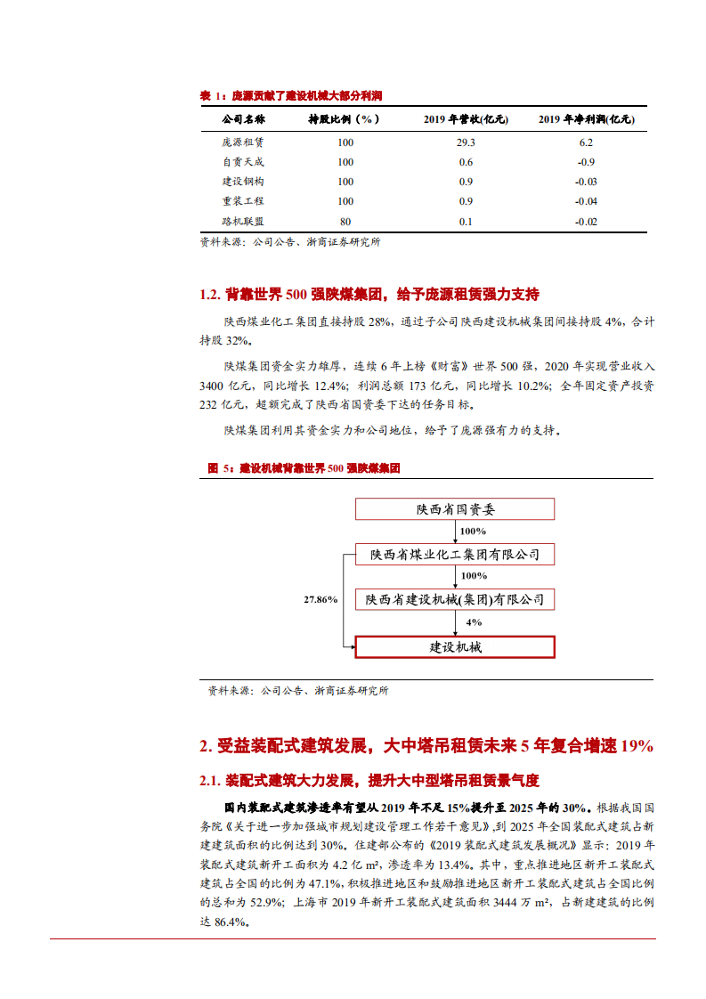 2021年建设机械子公司庞源租赁竞争优势与财务分析报告.pdf 第4页