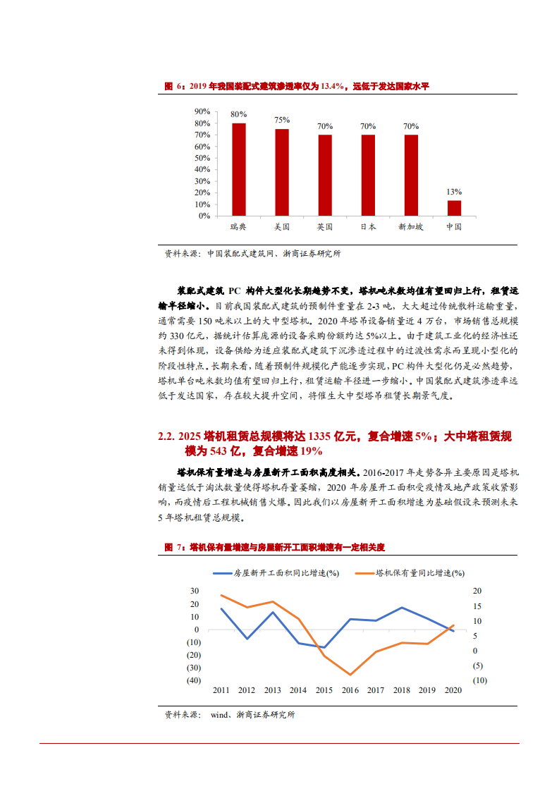 2021年建设机械子公司庞源租赁竞争优势与财务分析报告.pdf 第5页