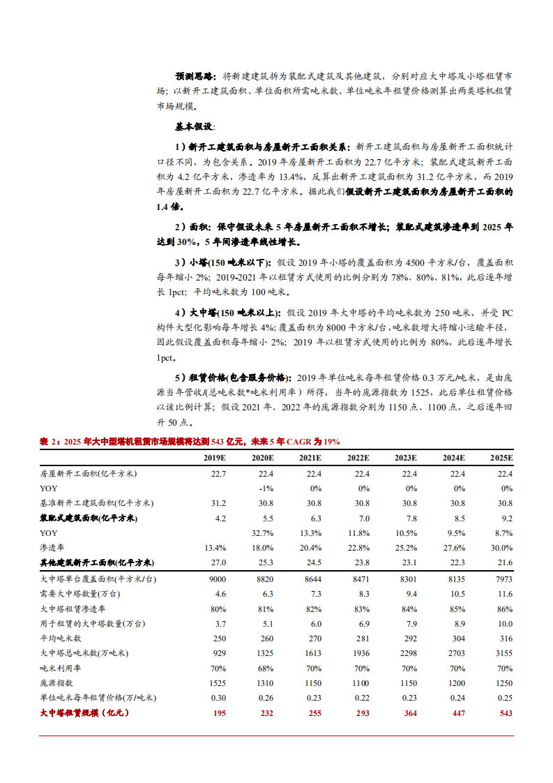 2021年建设机械子公司庞源租赁竞争优势与财务分析报告.pdf 第6页