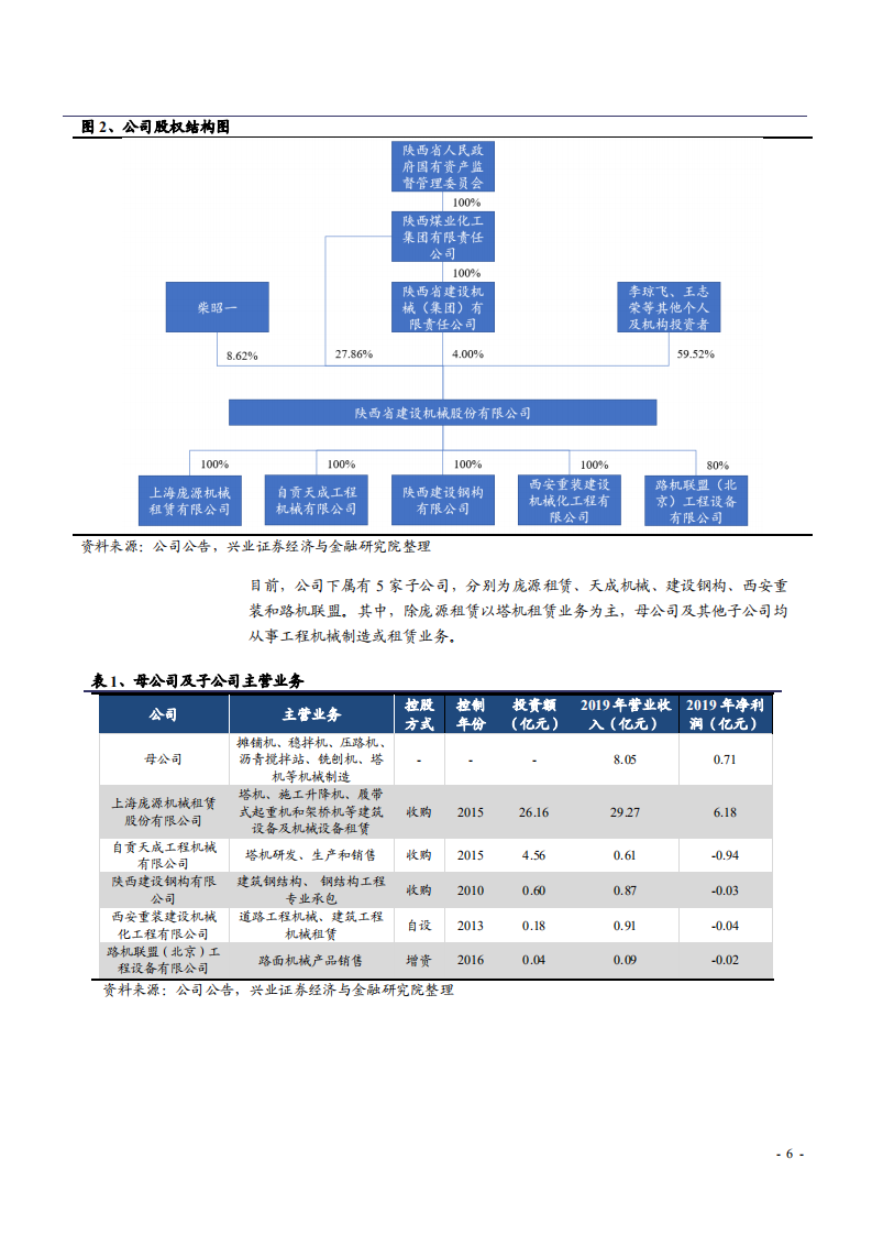 2021年全球塔机租赁龙头建设机械公司未来前景分析报告.pdf 第5页