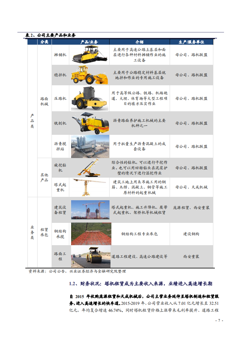 2021年全球塔机租赁龙头建设机械公司未来前景分析报告.pdf 第6页