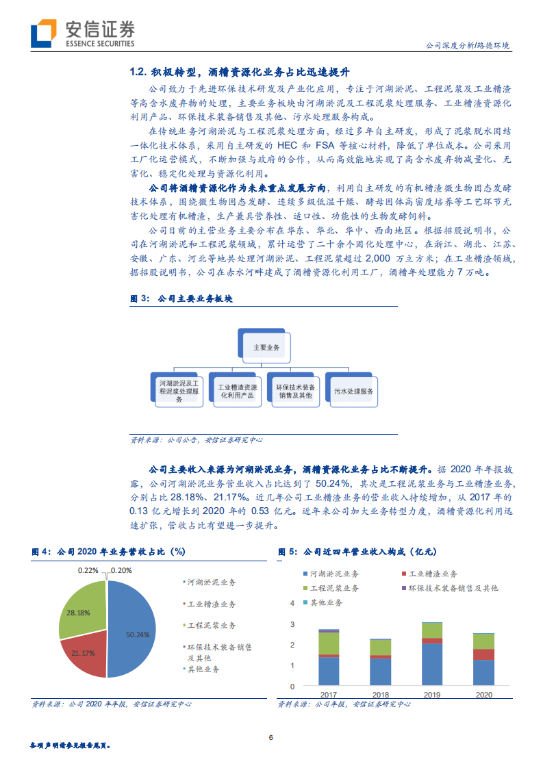 路德环境-有机糟渣资源化再造新路德，从环保工程公司向生物科技公司蜕变-20220216.pdf 第6页