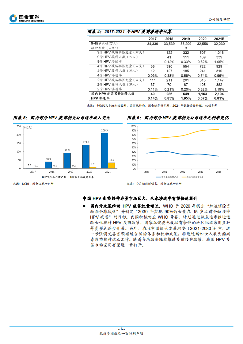 瑞科生物-领跑疫苗新型佐剂，疫苗管线布局重磅-220524.pdf 第6页