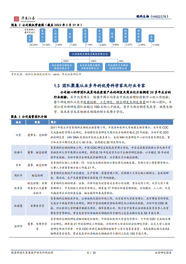 瑞科生物~B-领先佐剂平台打造丰富新型疫苗在研管线-220530.pdf 第6页