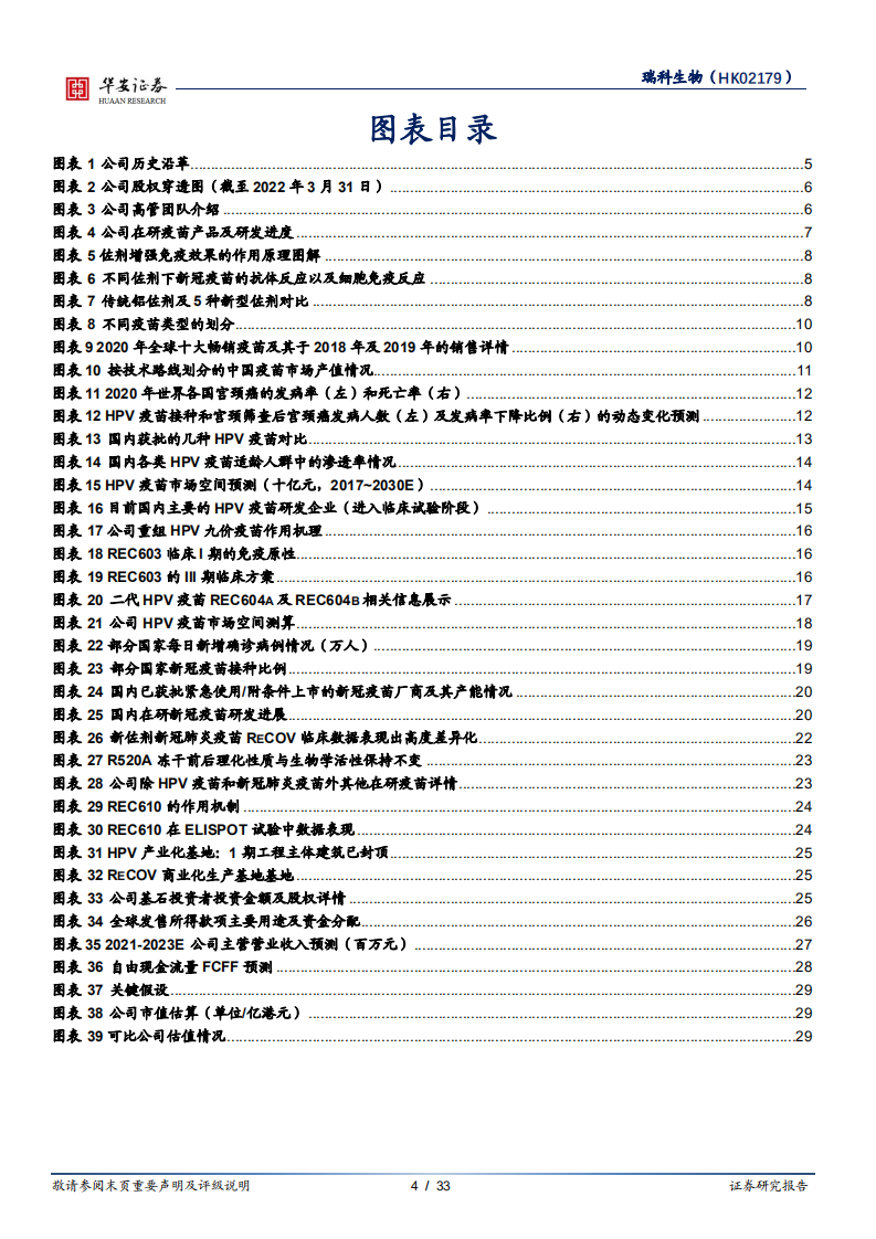 瑞科生物~B-领先佐剂平台打造丰富新型疫苗在研管线-220530.pdf 第4页