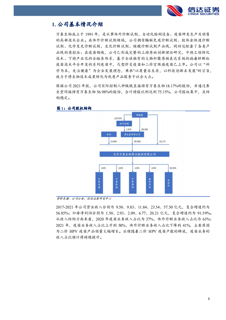 万泰生物-公司首次覆盖报告：二价HPV疫苗持续高增，九价HPV疫苗未来可期-20220322.pdf 第6页