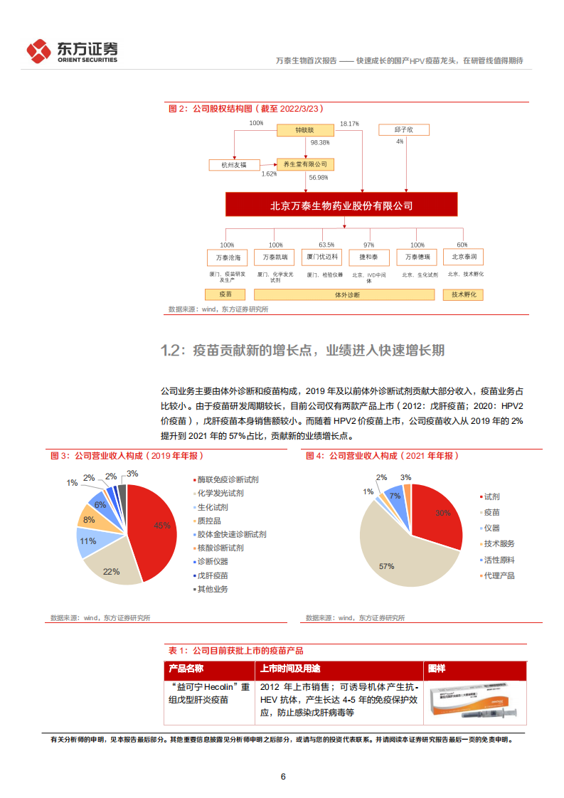 万泰生物-首次覆盖报告：快速成长的国产HPV疫苗龙头，在研管线值得期待-20220324.pdf 第6页