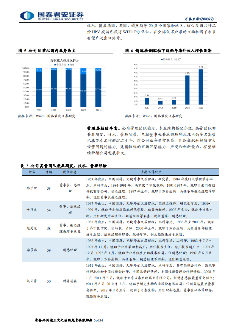 万泰生物-首次覆盖报告：HPV疫苗快速放量，海内外空间广阔-220523.pdf 第6页