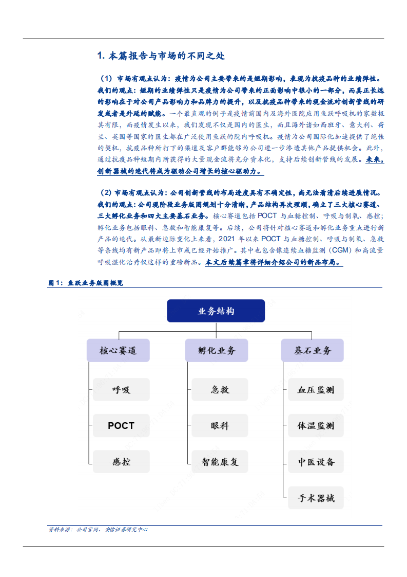 2021年创新医疗器械领域鱼跃医疗公司发展趋势分析报告.pdf 第2页