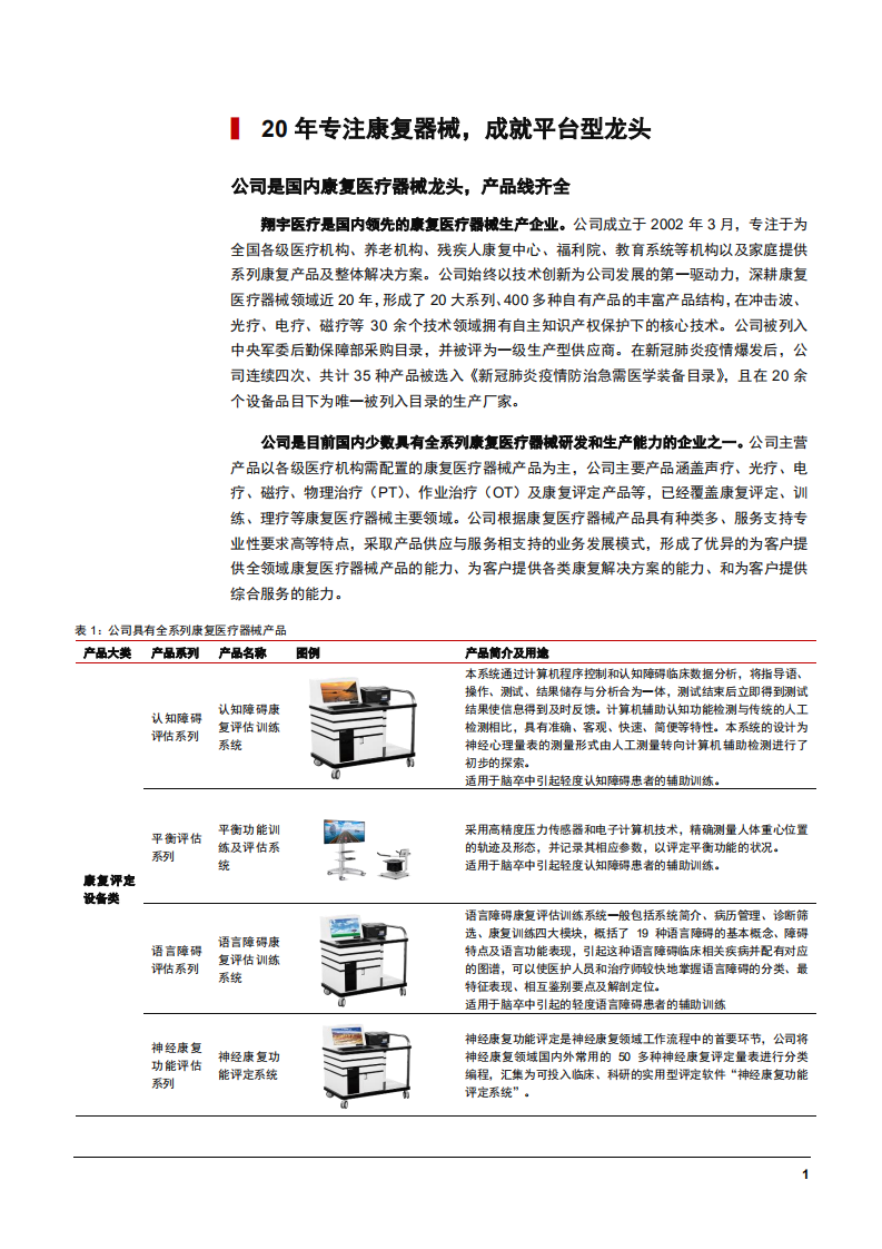 2021年康复医疗器械市场规模与翔宇医疗公司产品优势分析报告.pdf 第3页