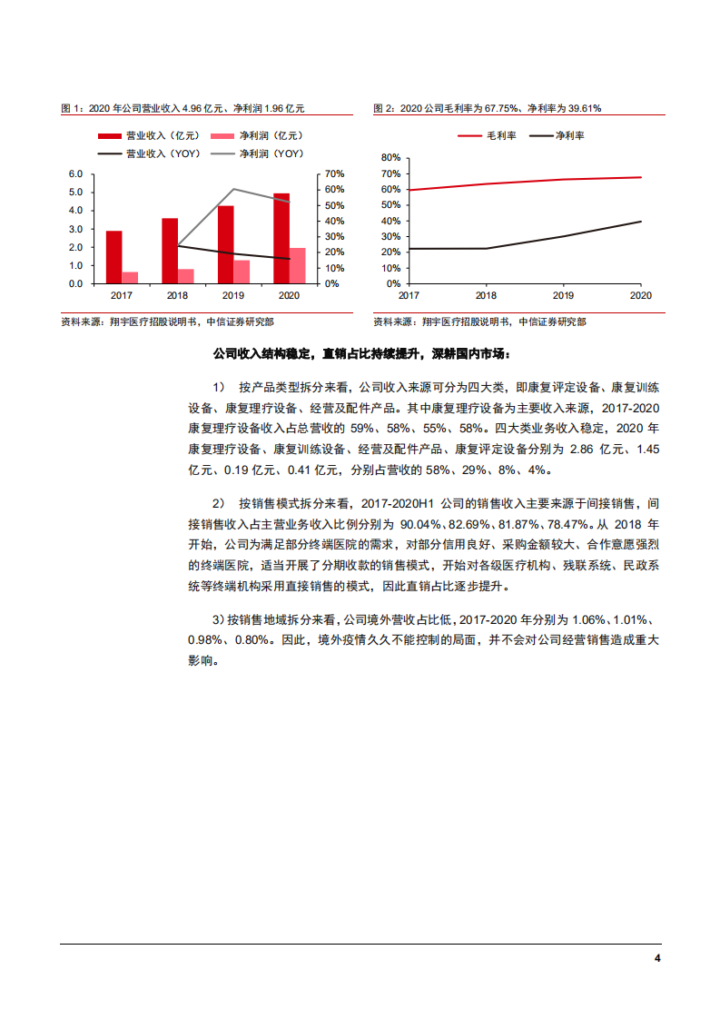 2021年康复医疗器械市场规模与翔宇医疗公司产品优势分析报告.pdf 第6页