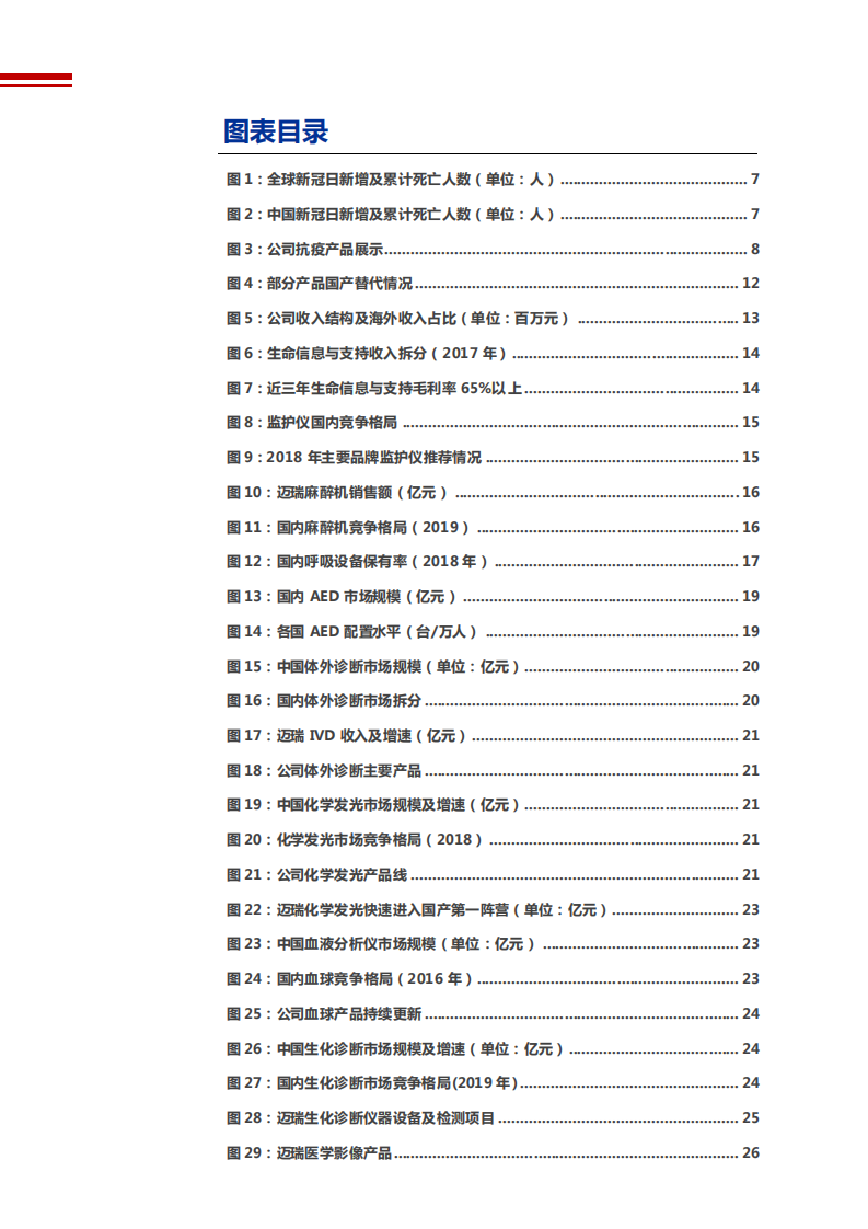 2021年迈瑞医疗公司产品布局与盈利能力分析报告.pdf 第2页