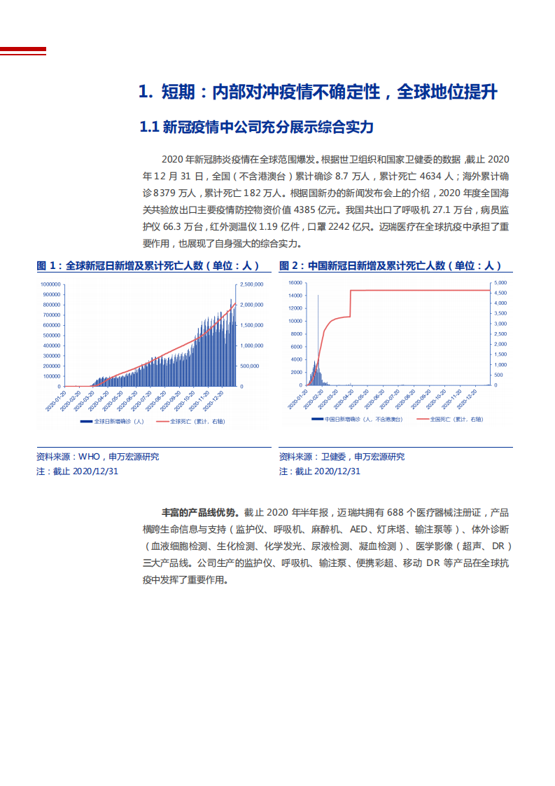 2021年迈瑞医疗公司产品布局与盈利能力分析报告.pdf 第5页