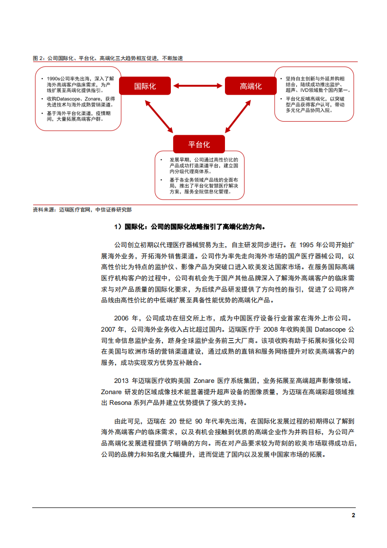 2021年迈瑞医疗公司竞争优势与三化趋势分析报告.pdf 第6页