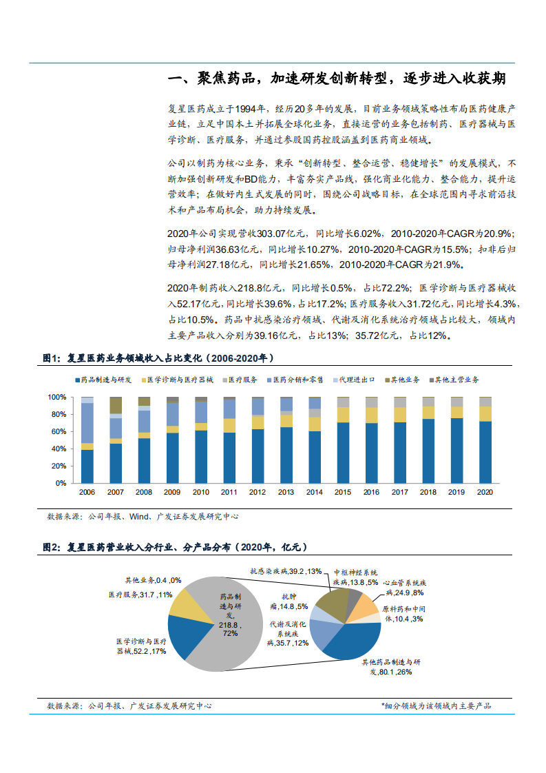 2021年器械市场发展空间与复星医药公司战略布局分析报告.pdf 第4页
