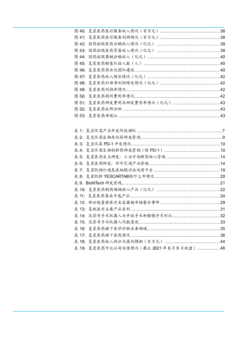 2021年器械市场发展空间与复星医药公司战略布局分析报告.pdf 第3页