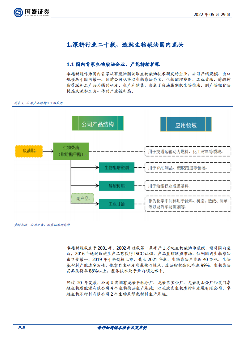 卓越新能-生物柴油&ldquo;领头羊&rdquo;，双碳背景迎机遇-220529.pdf 第5页