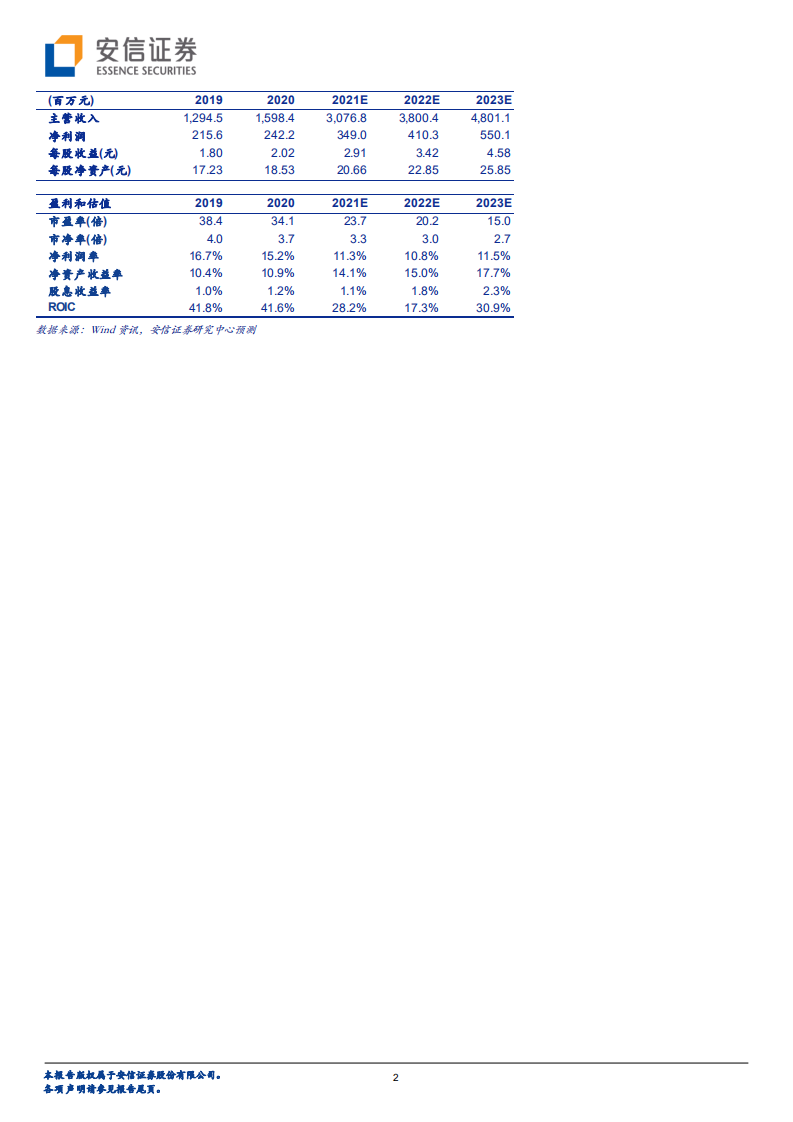 卓越新能-碳减排生物柴油龙头，对标NESTE有望快速成长-220214.pdf 第2页