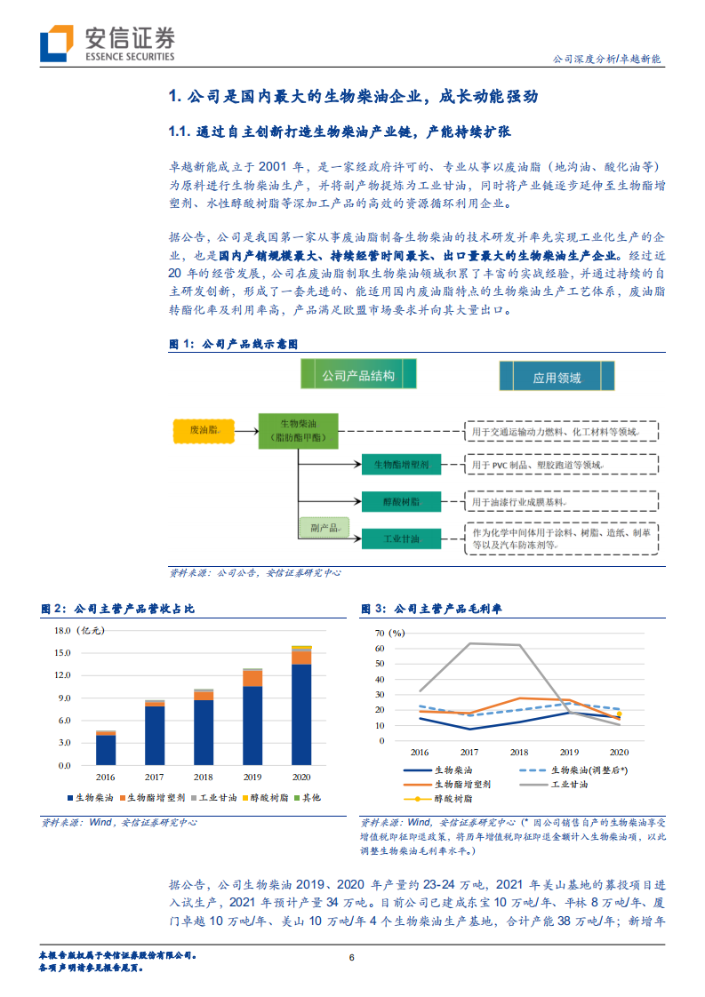 卓越新能-碳减排生物柴油龙头，对标NESTE有望快速成长-220214.pdf 第6页
