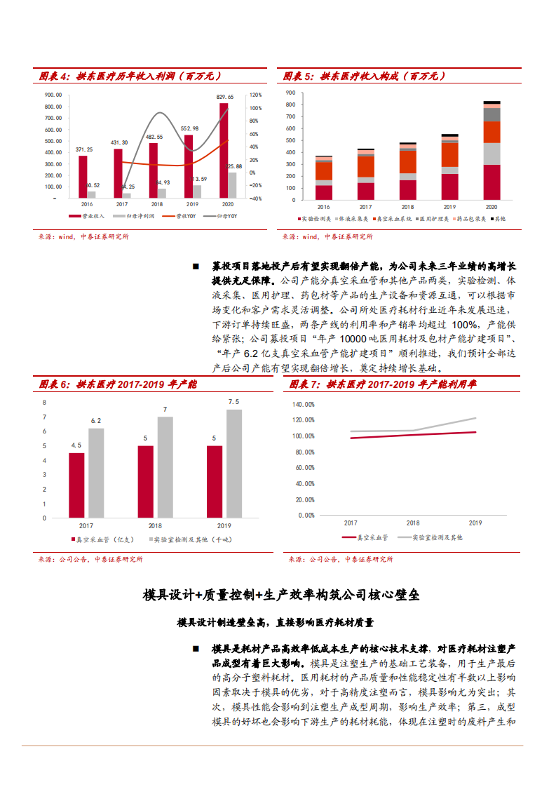 2021年高分子医疗耗材领域拱东医疗公司IVD定制化分析报告.pdf 第5页