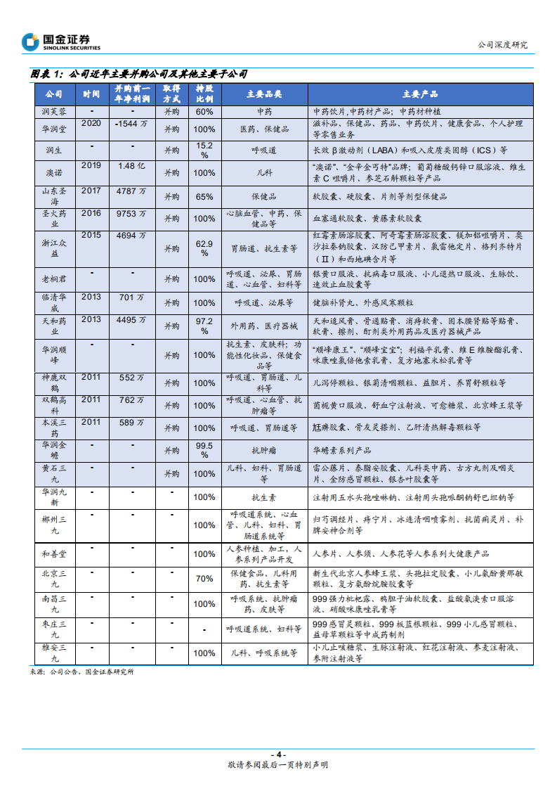 华润三九-大众健康医疗先行者，转型驱动&ldquo;质+量&rdquo;双升-220409.pdf 第4页