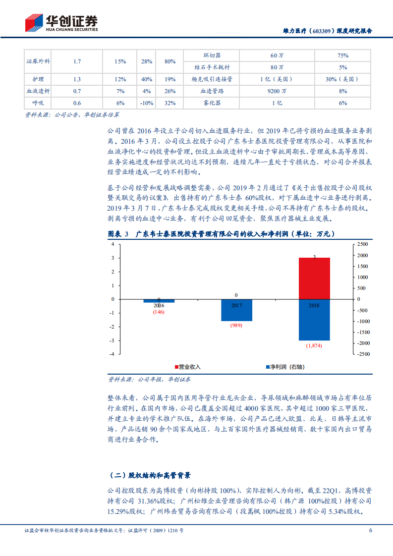 维力医疗-深度研究报告：有望受益产品升级和营销改革-220511.pdf 第6页