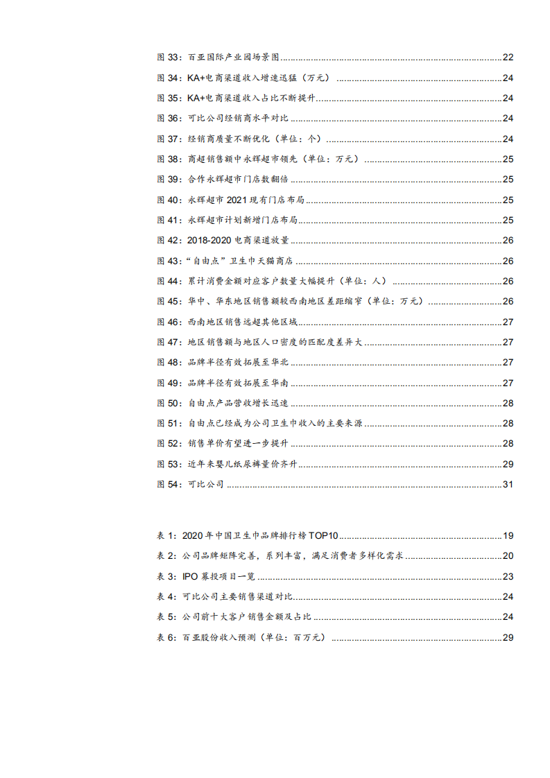 2021年百亚股份公司产品和渠道发展趋势分析报告.pdf 第4页