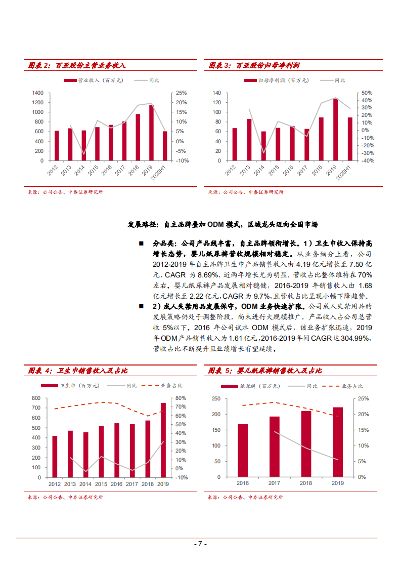 2021年百亚股份公司产品结构及全渠道布局分析报告.pdf 第5页