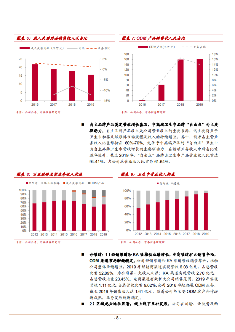 2021年百亚股份公司产品结构及全渠道布局分析报告.pdf 第6页