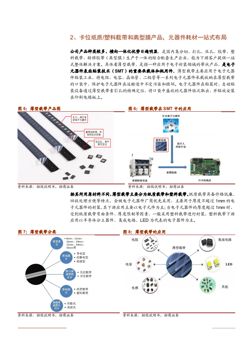 2021年洁美科技公司纸质载带业务与离型膜产品分析报告.pdf 第6页