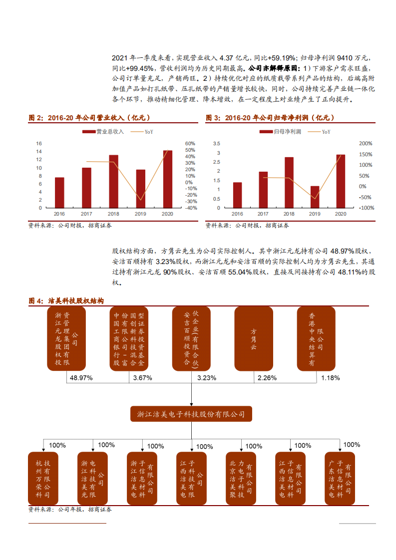 2021年洁美科技公司纸质载带业务与离型膜产品分析报告.pdf 第5页