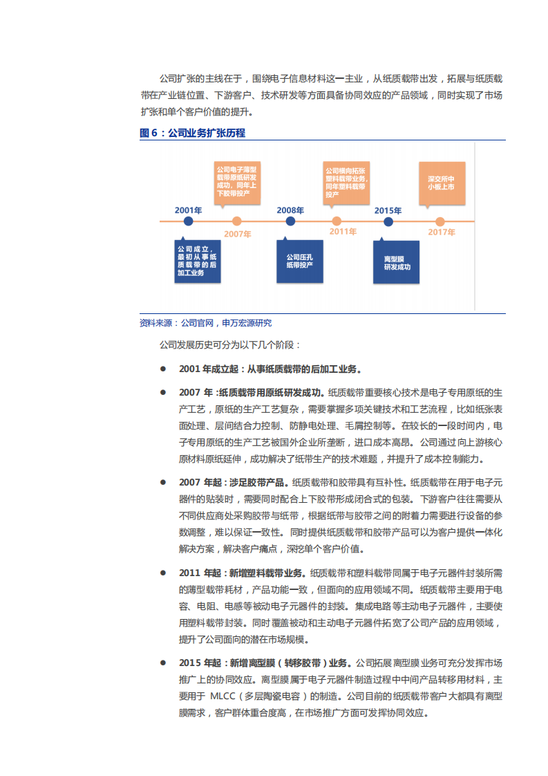 2021年洁美科技公司纸质载带业务与离型膜市场研究报告.pdf 第6页