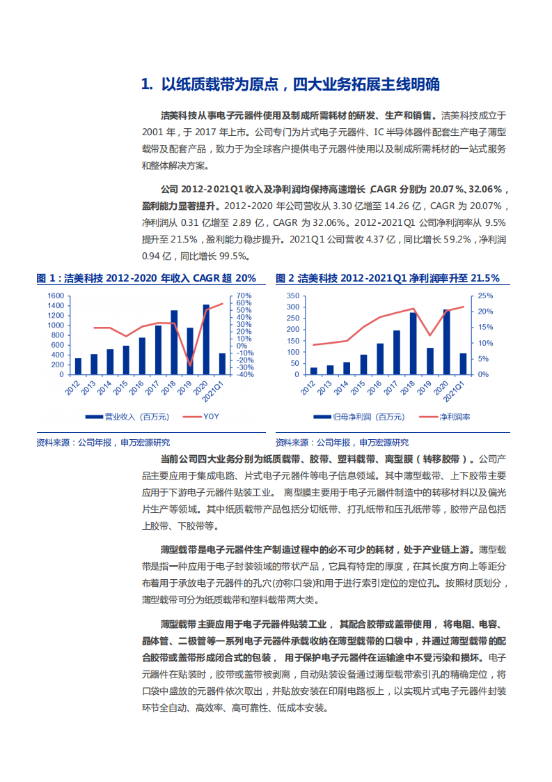 2021年洁美科技公司纸质载带业务与离型膜市场研究报告.pdf 第4页