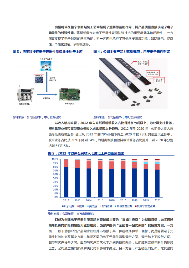 2021年洁美科技公司纸质载带业务与离型膜市场研究报告.pdf 第5页