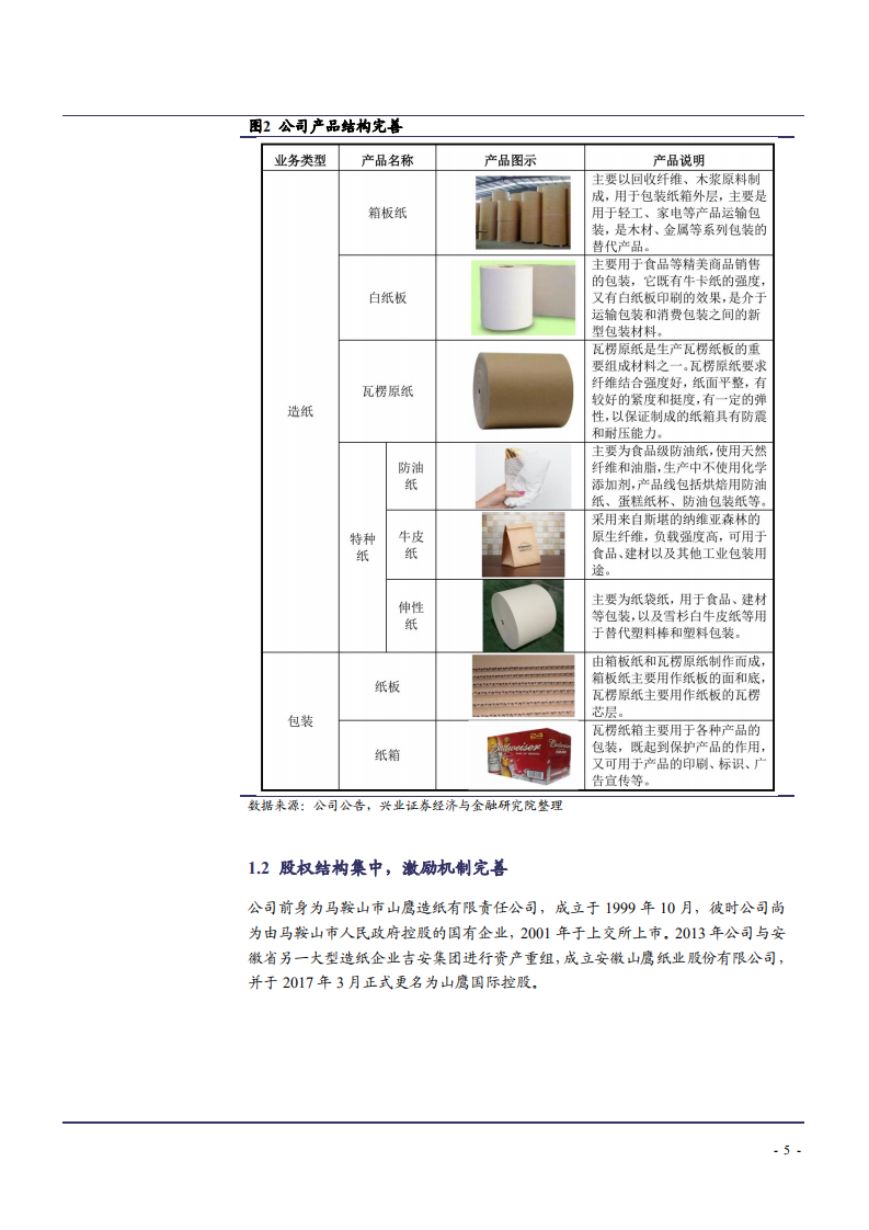 2021年山鹰国际公司箱瓦纸产业链布局与供需格局分析报告.pdf 第4页