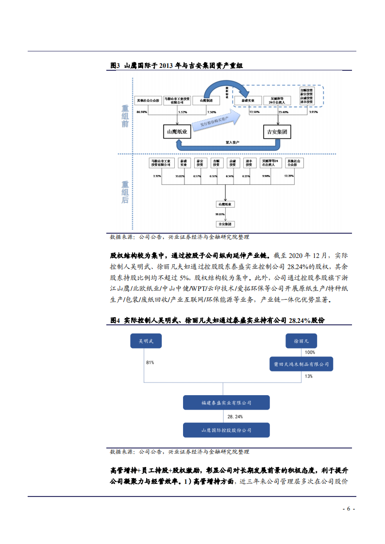 2021年山鹰国际公司箱瓦纸产业链布局与供需格局分析报告.pdf 第5页