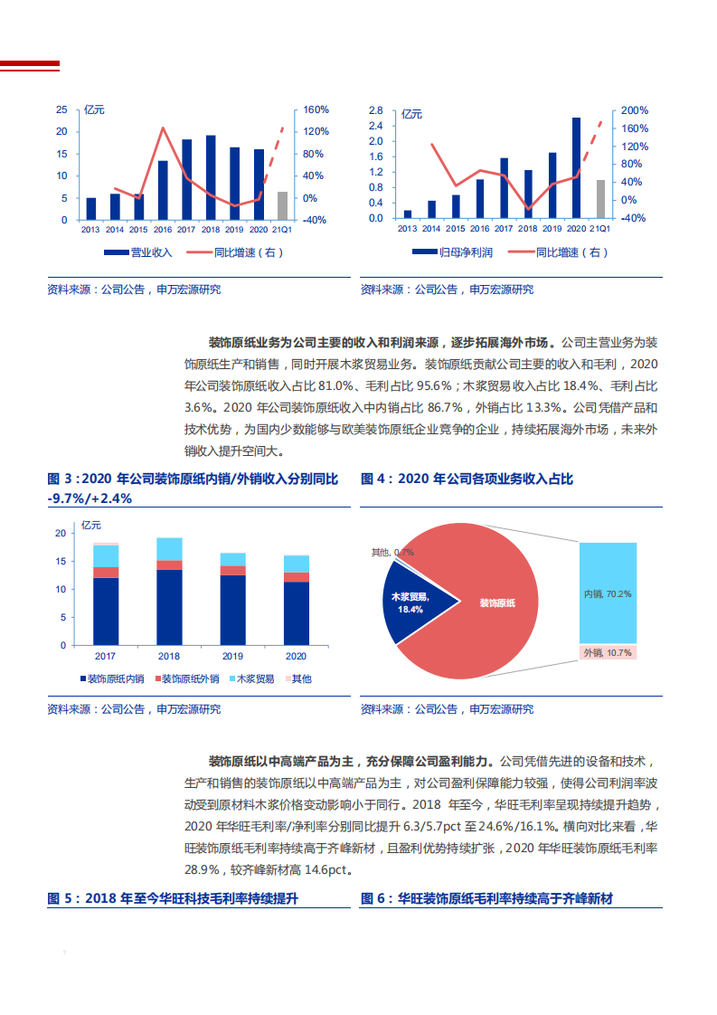 2021年中高端装饰原纸龙头华旺科技公司盈利能力分析报告.pdf 第5页