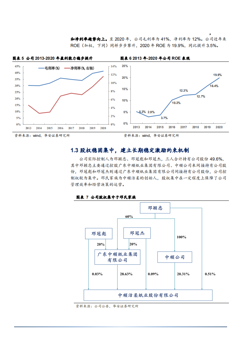 2021年中顺洁柔公司全渠道布局与中国生活用纸市场规模研究报告.pdf 第6页