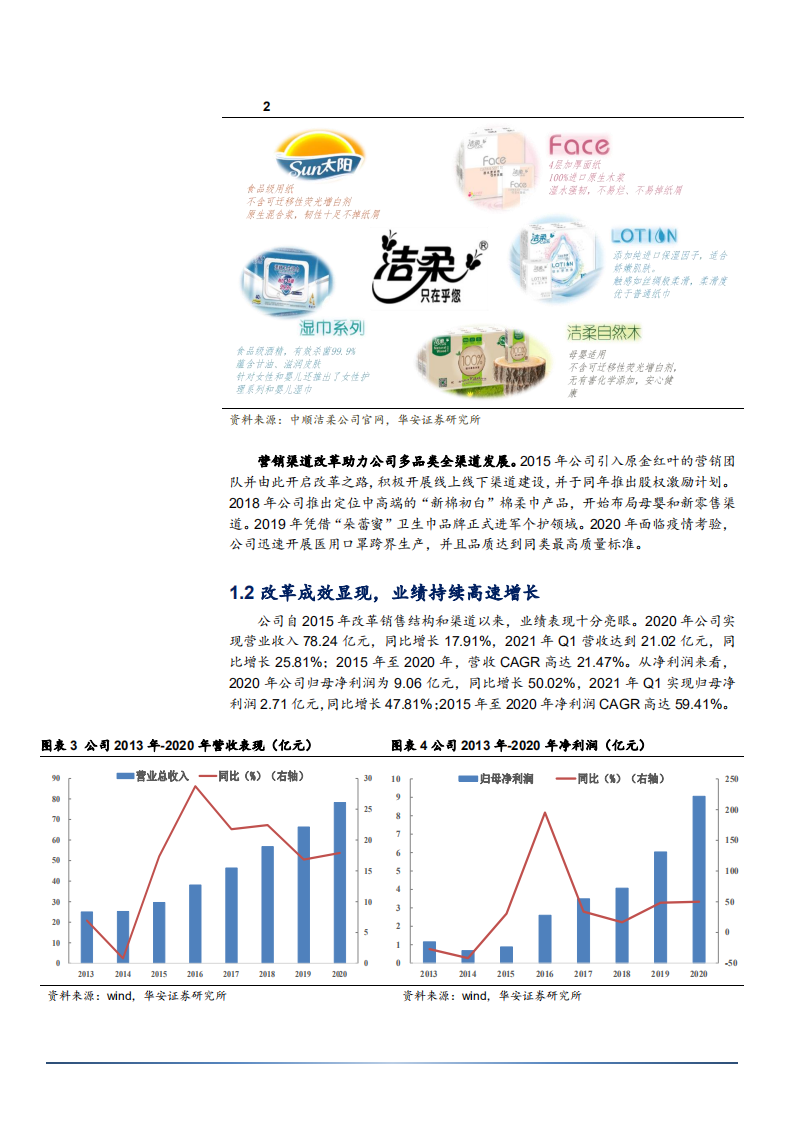 2021年中顺洁柔公司全渠道布局与中国生活用纸市场规模研究报告.pdf 第5页