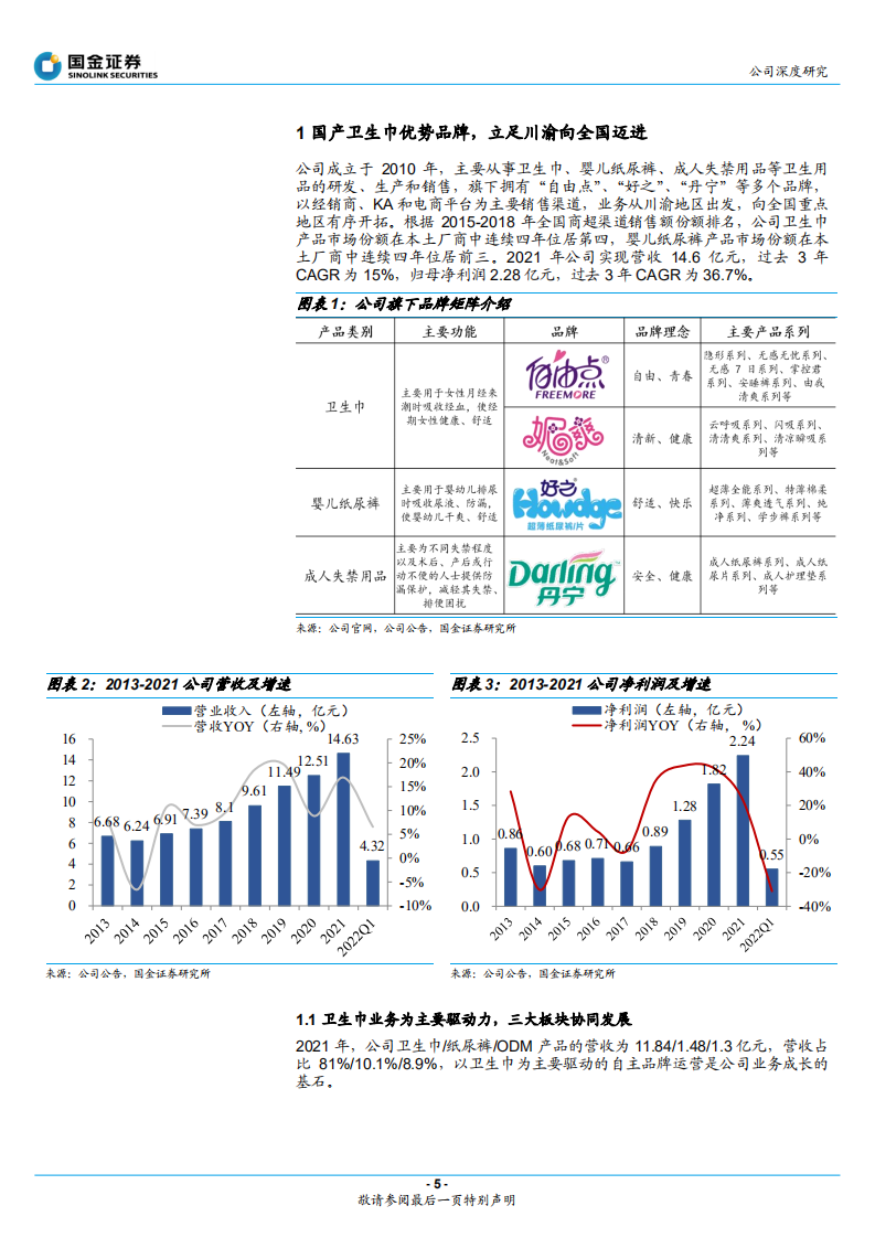 百亚股份-川渝卫生巾龙头如何突围全国？-220505.pdf 第5页