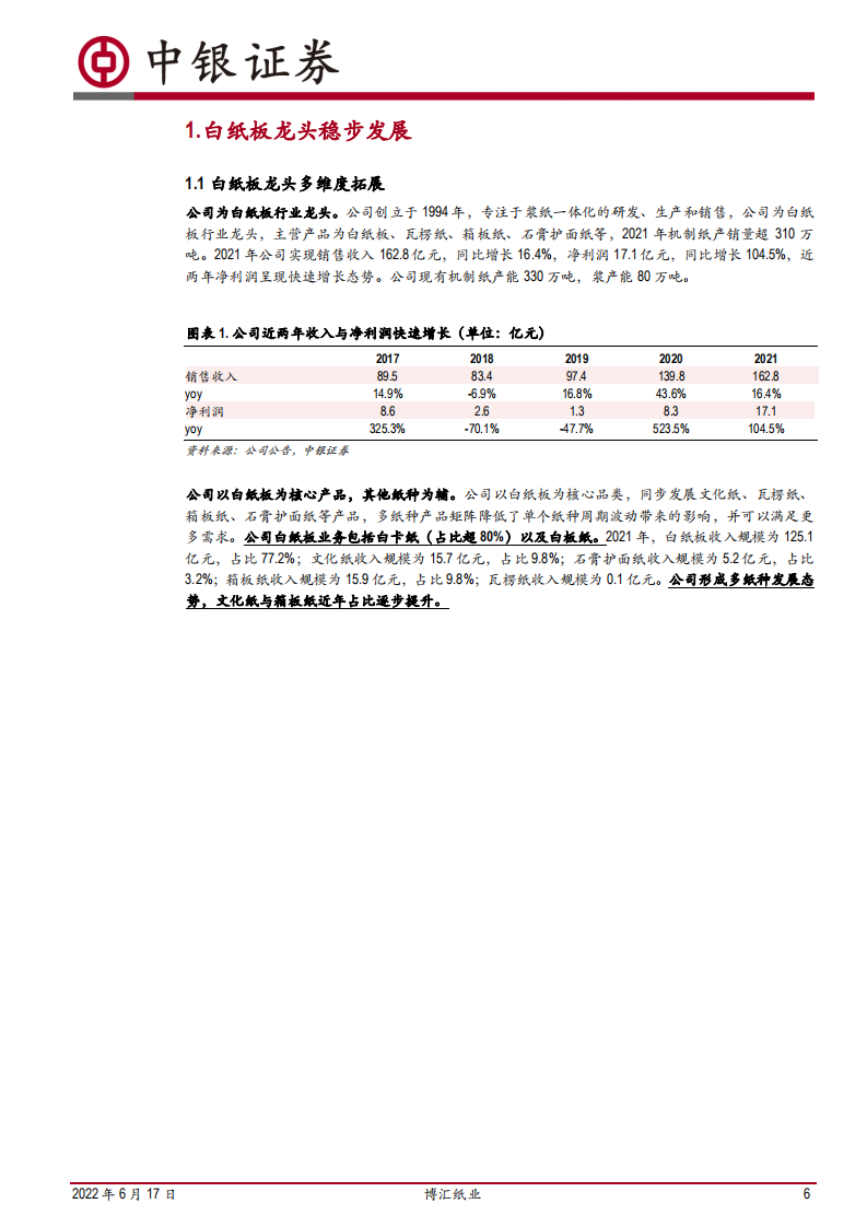 博汇纸业-行业格局持续优化，白纸板龙头稳健发展-220617.pdf 第6页